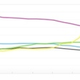 Image for article titled iPhone Is Now the Most Popular Camera In Flickr